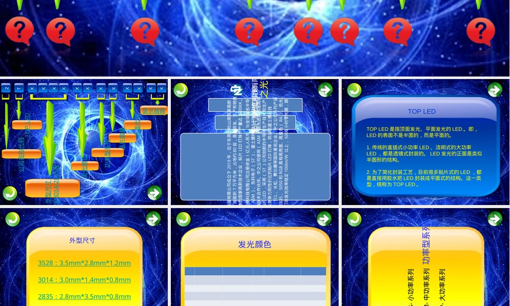 贴片发光二极管SMD LED产品型号说明PPT课件.ppt