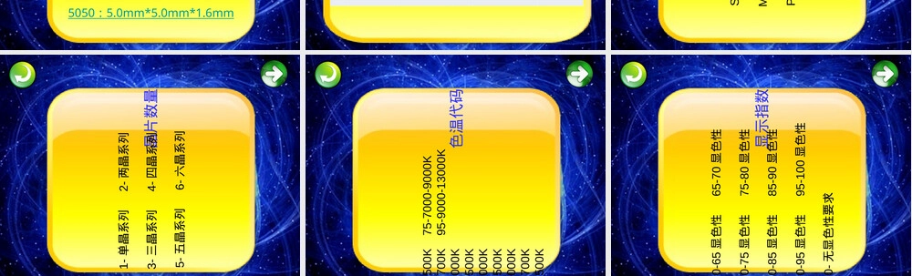 贴片发光二极管SMD LED产品型号说明PPT课件.ppt