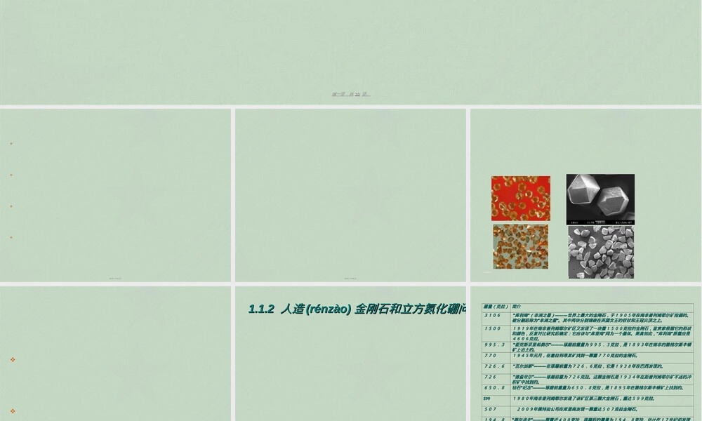 立方氮化硼PPT课件.ppt