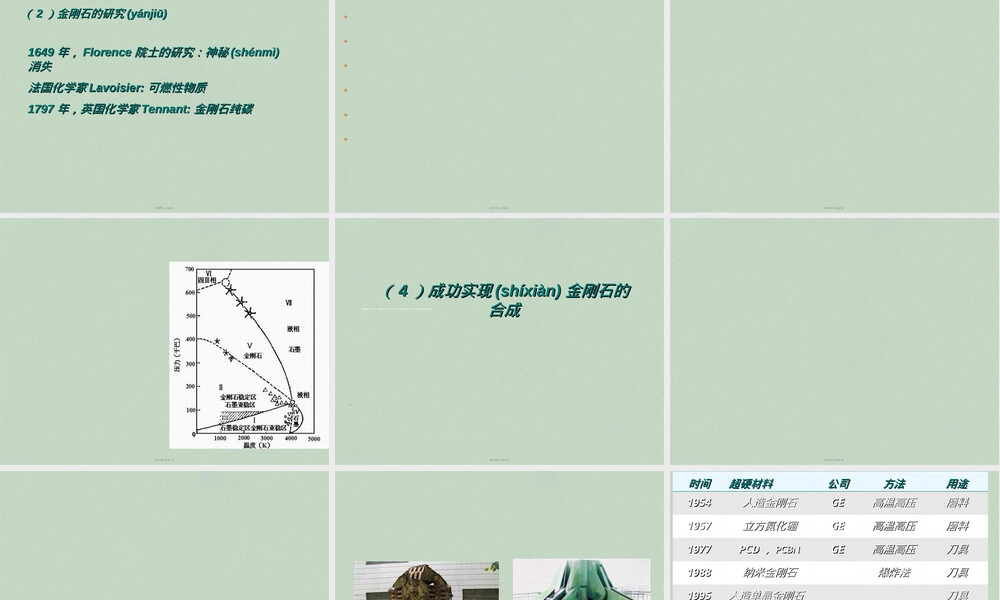 立方氮化硼PPT课件.ppt