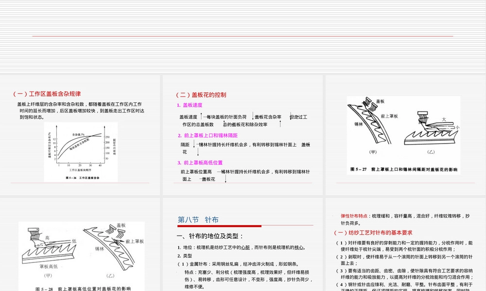 锡林和盖板除杂作用与针布PPT课件.ppt