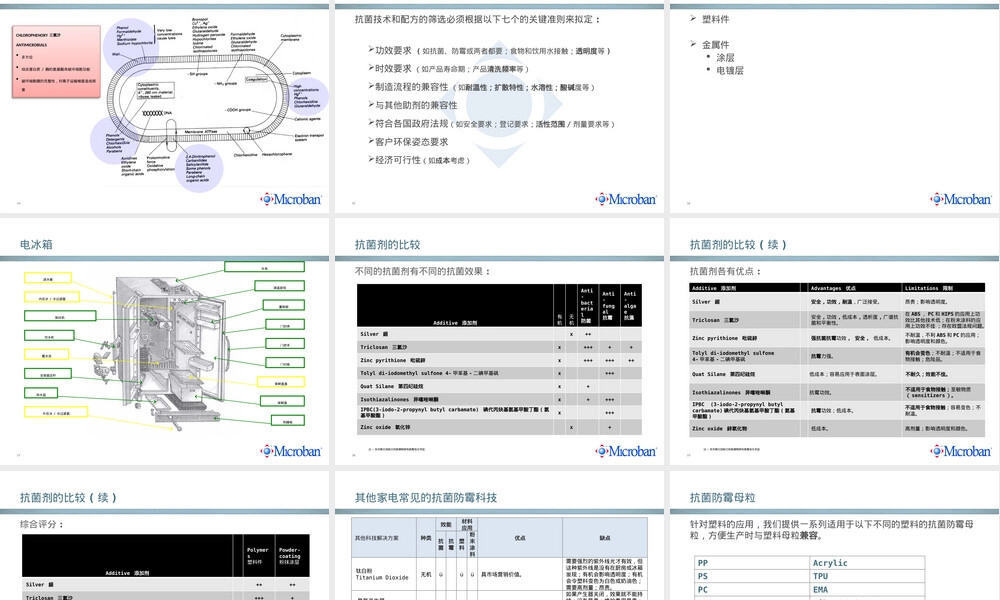 家电抗菌防霉技术PPT课件.pptx