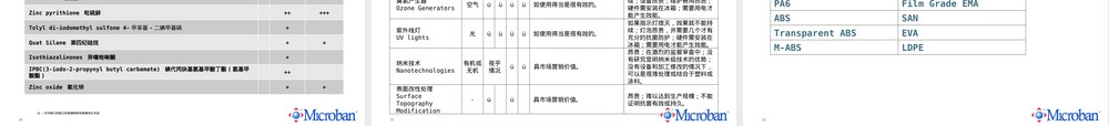 家电抗菌防霉技术PPT课件.pptx