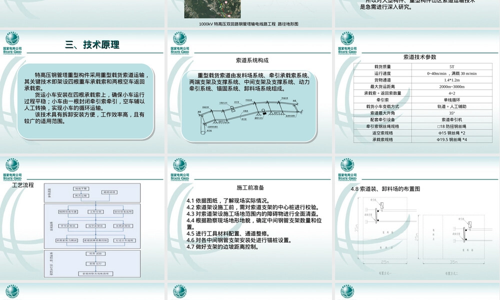 重型运输索道PPT课件.ppt