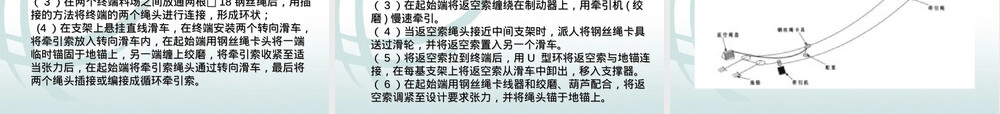 重型运输索道PPT课件.ppt