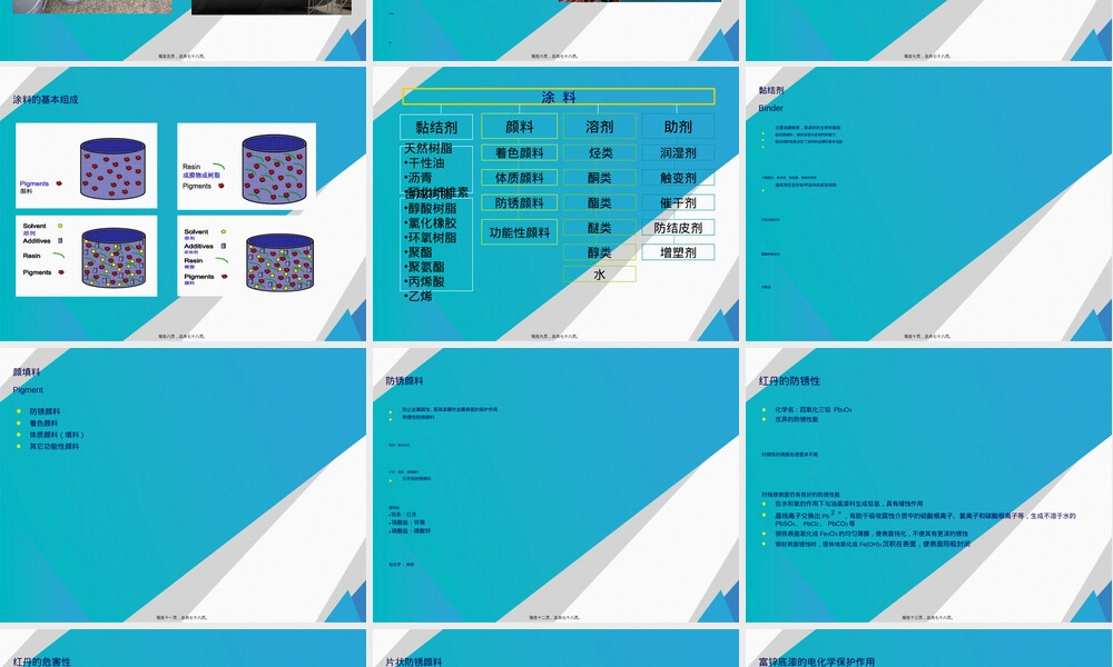 涂料技术与类型教学PPT课件.ppt
