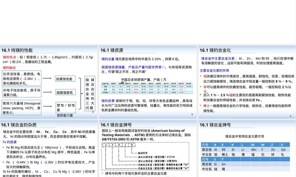 铸造镁合金及其熔炼PPT课件.pptx