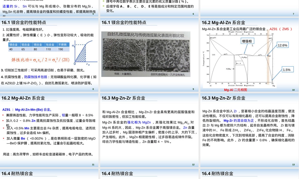 铸造镁合金及其熔炼PPT课件.pptx