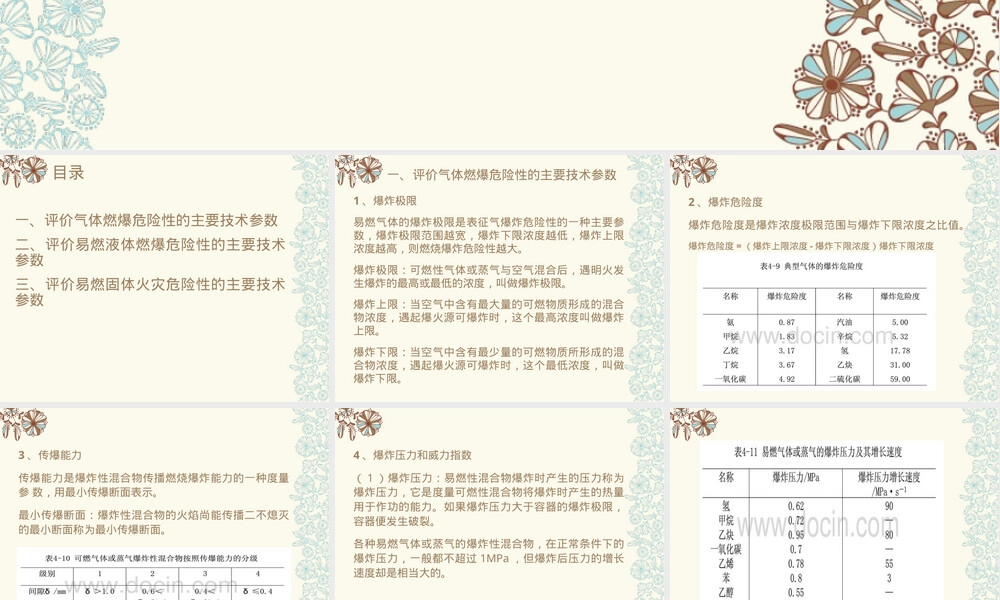 危险化学品燃爆危险性评价参数PPT课件.ppt