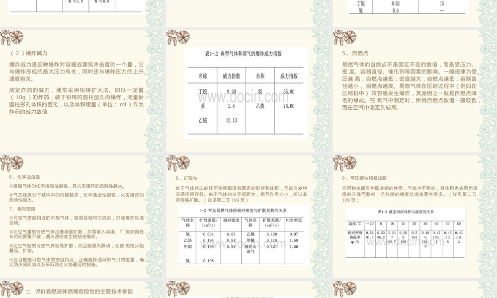 危险化学品燃爆危险性评价参数PPT课件.ppt