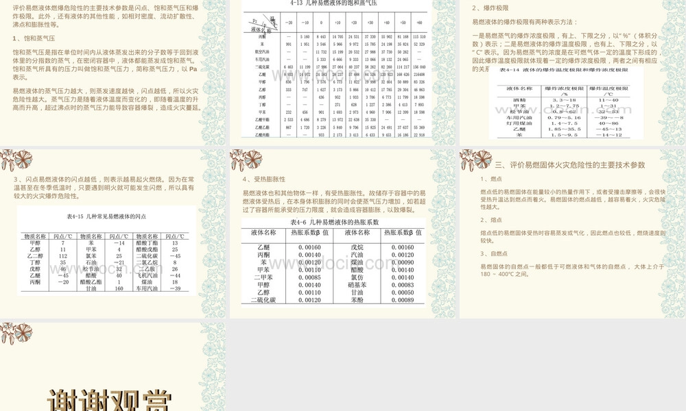 危险化学品燃爆危险性评价参数PPT课件.ppt