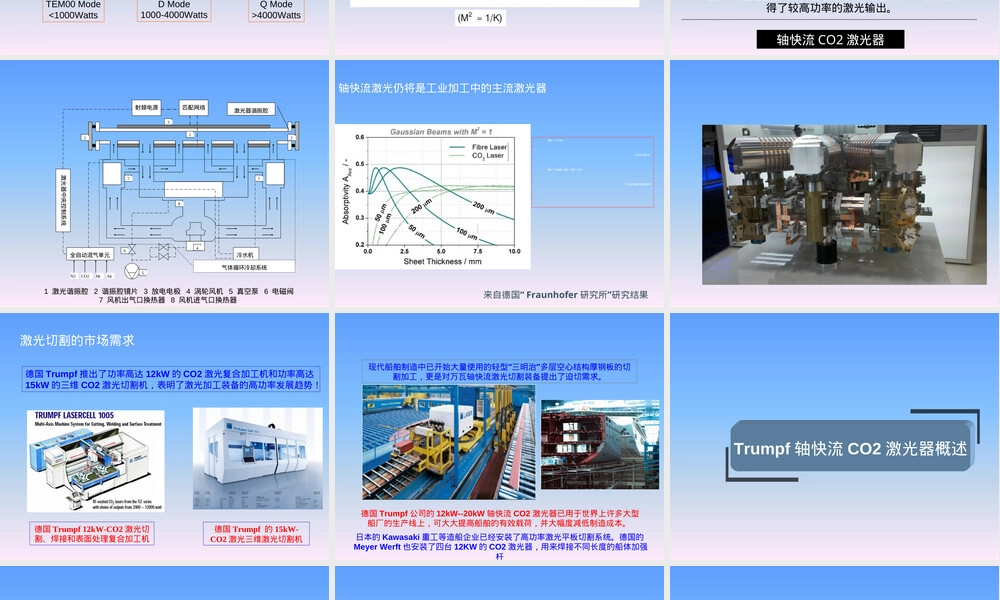 德国通快CO2激光器技术PPT课件.ppt