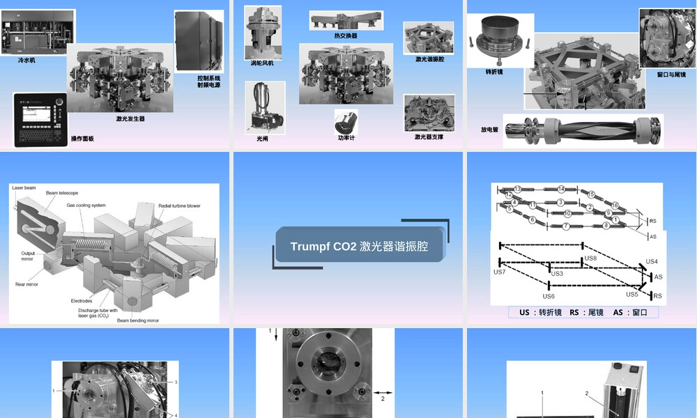 德国通快CO2激光器技术PPT课件.ppt