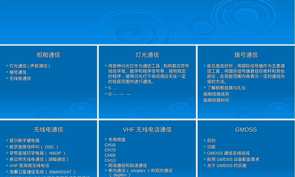 GMDSS海上遇险与安全系统教学PPT课件.ppt