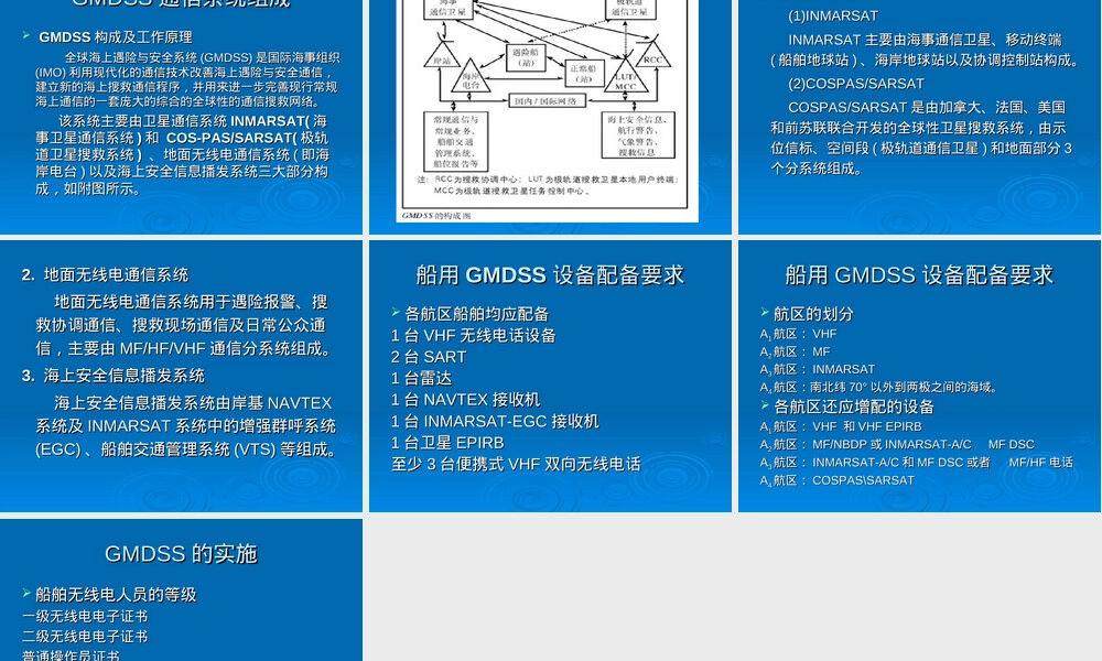 GMDSS海上遇险与安全系统教学PPT课件.ppt