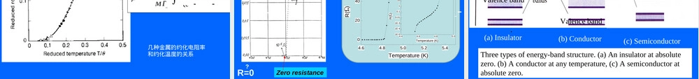 低温物性测量PPT课件教学课件.ppt