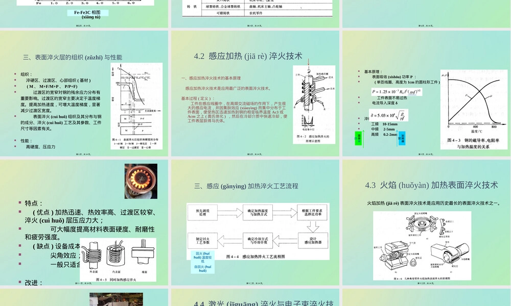 表面淬火和表面形变强化技术PPT课件.pptx