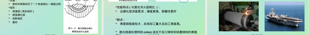 表面淬火和表面形变强化技术PPT课件.pptx