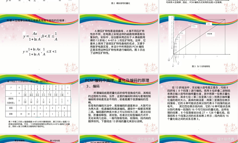 PCM编码和解码教学PPT课件.ppt