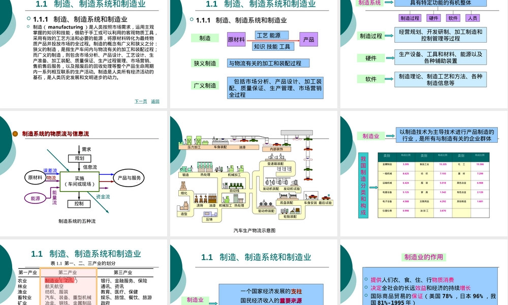第一章先进制造技术概论教学PPT课件.ppt
