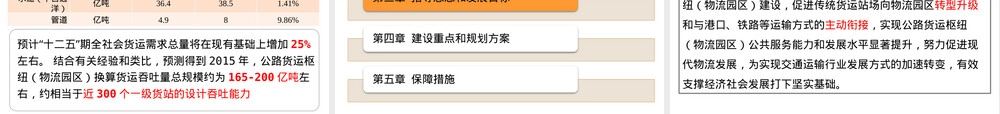 公路货运枢纽物流园区建设规划PPT课件.ppt
