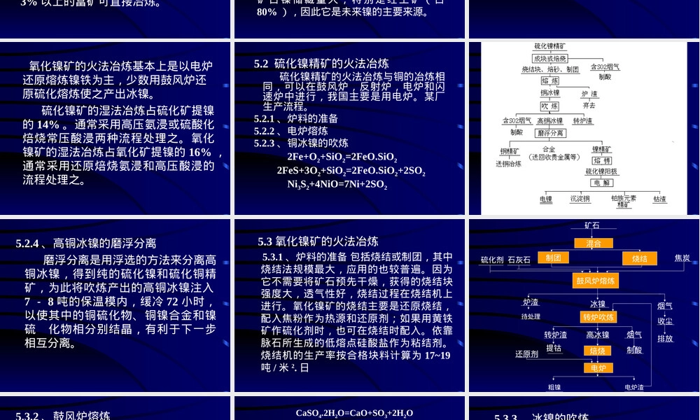 镍冶金工艺教学PPT课件.ppt
