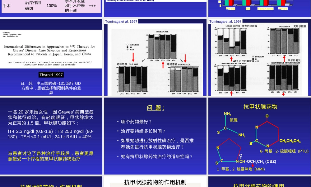 抗甲状腺药物治疗教学PPT课件.ppt