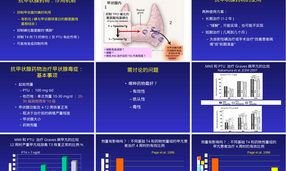 抗甲状腺药物治疗教学PPT课件.ppt