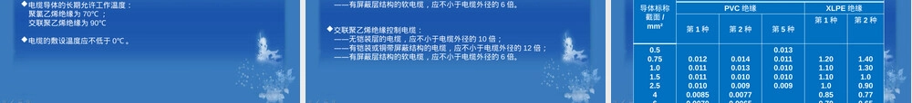 控制电缆标准-GB-T-9330.pptx