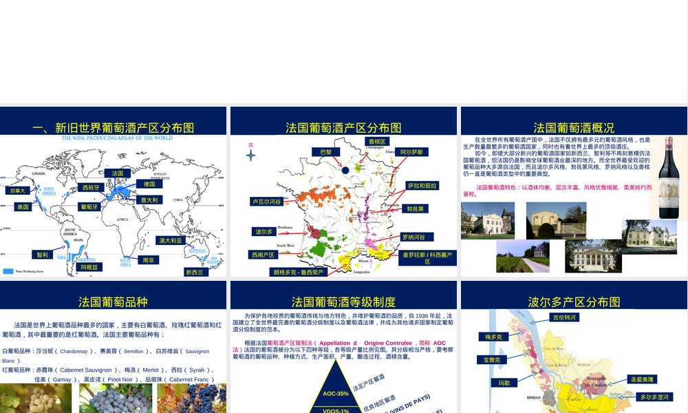 各国葡萄酒介绍PPT课件.ppt
