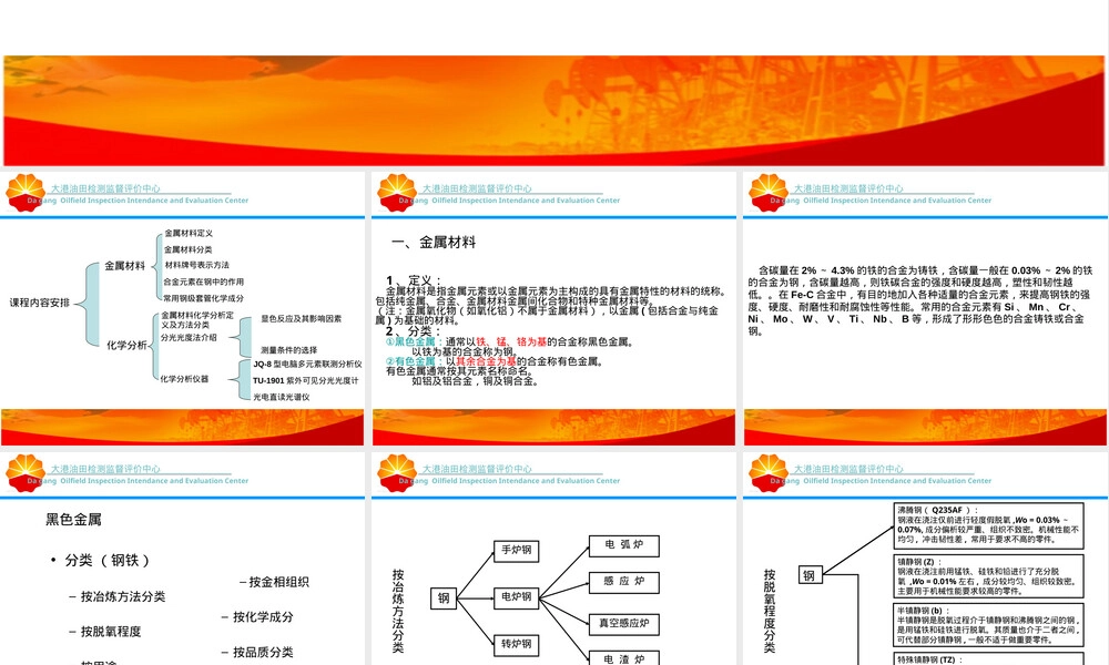 金属材料化学分析PPT课件.ppt