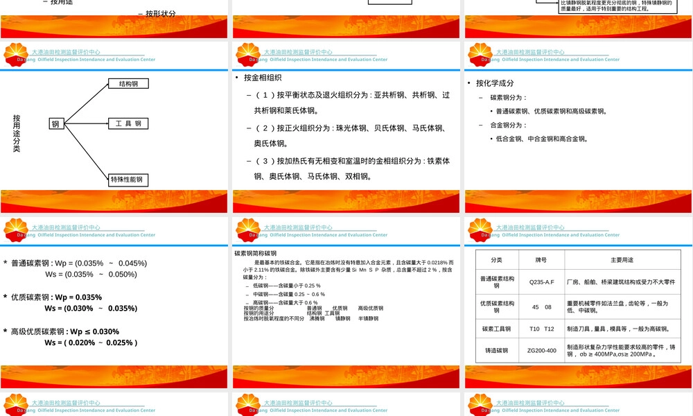 金属材料化学分析PPT课件.ppt