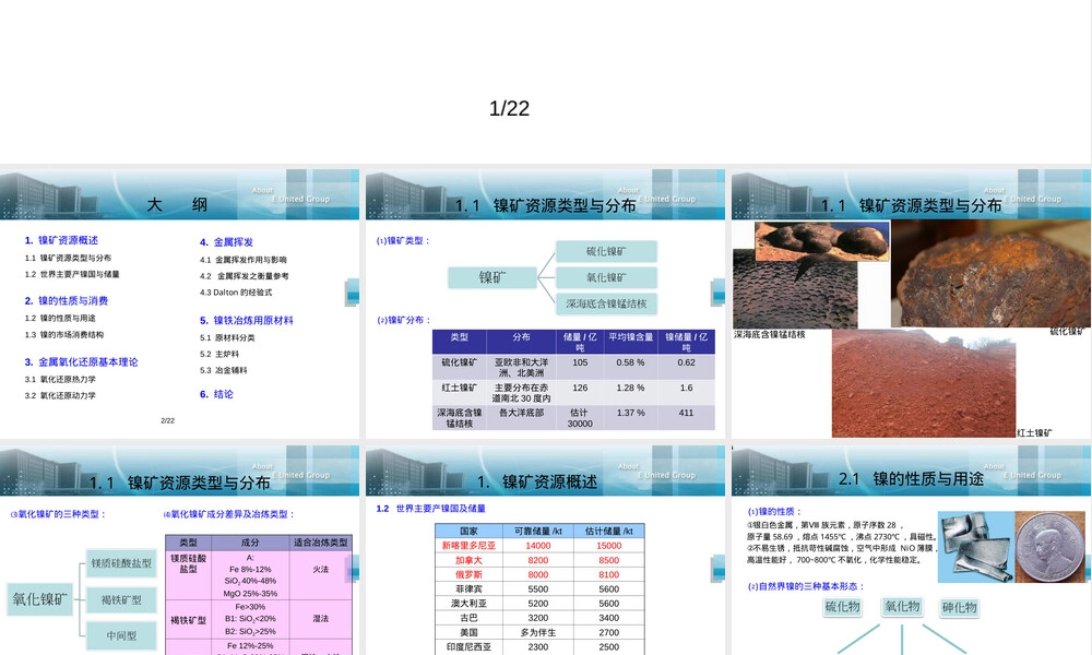 镍冶金概述与镍铁冶炼用原材料.ppt