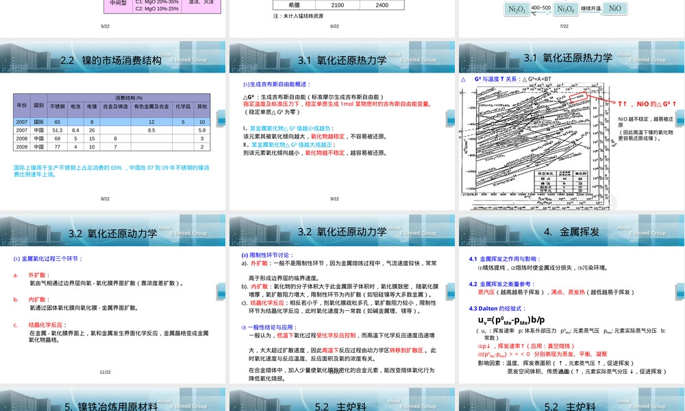 镍冶金概述与镍铁冶炼用原材料.ppt