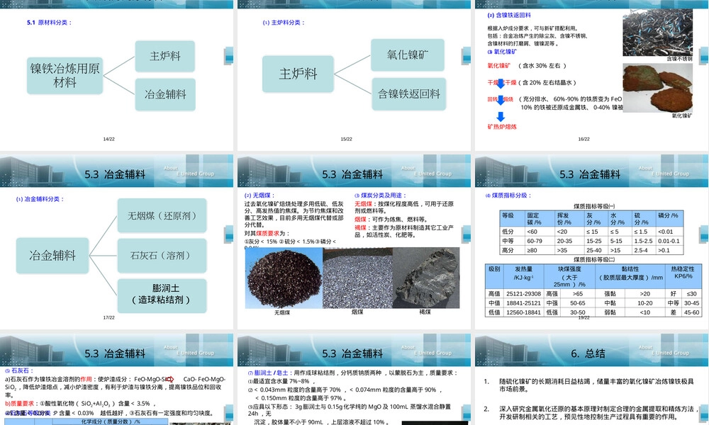 镍冶金概述与镍铁冶炼用原材料.ppt