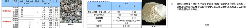镍冶金概述与镍铁冶炼用原材料.ppt