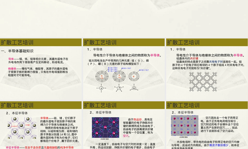 晶体硅太阳能电池扩散工艺培训PPT课件.ppt