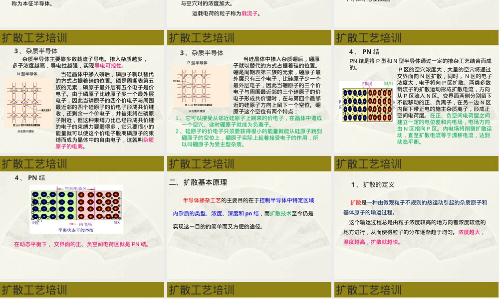 晶体硅太阳能电池扩散工艺培训PPT课件.ppt