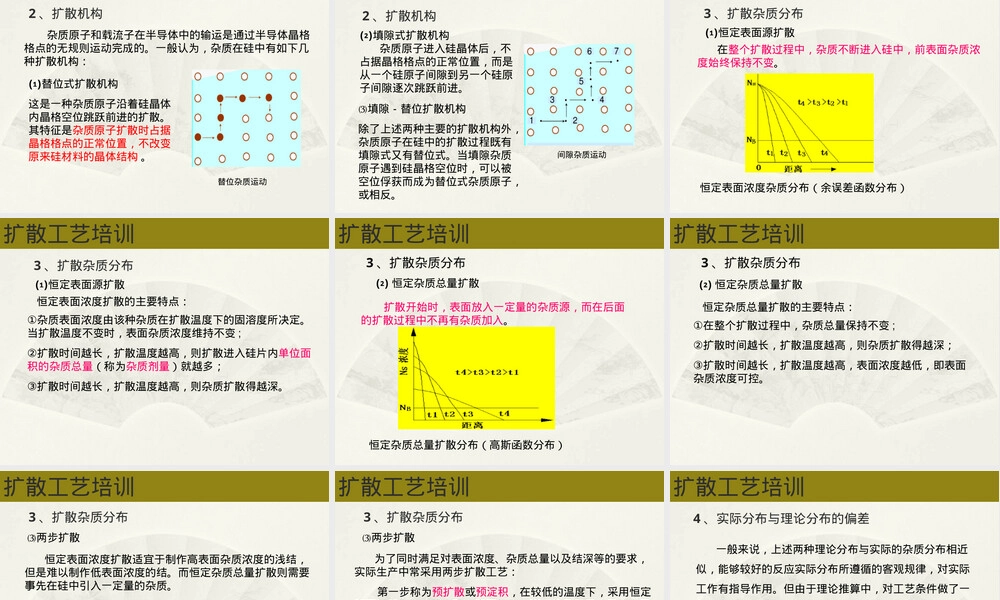 晶体硅太阳能电池扩散工艺培训PPT课件.ppt