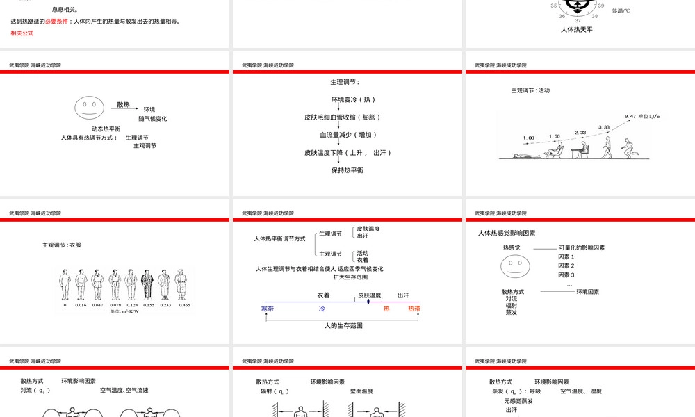 建筑热工学室内外热环境教学PPT课件.ppt