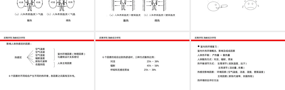 建筑热工学室内外热环境教学PPT课件.ppt