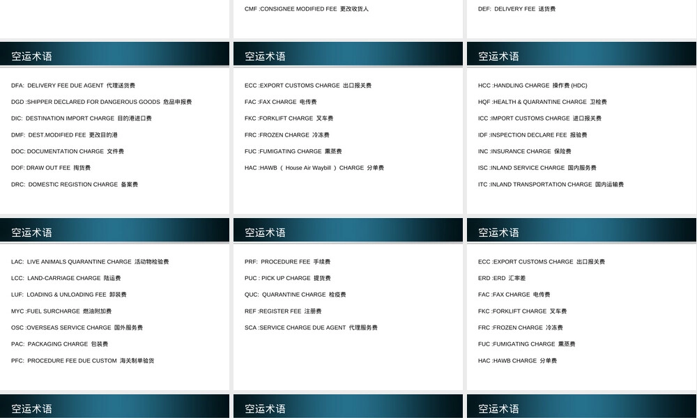 空运术语中英文对照PPT课件.ppt