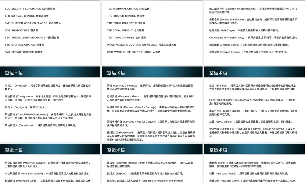 空运术语中英文对照PPT课件.ppt