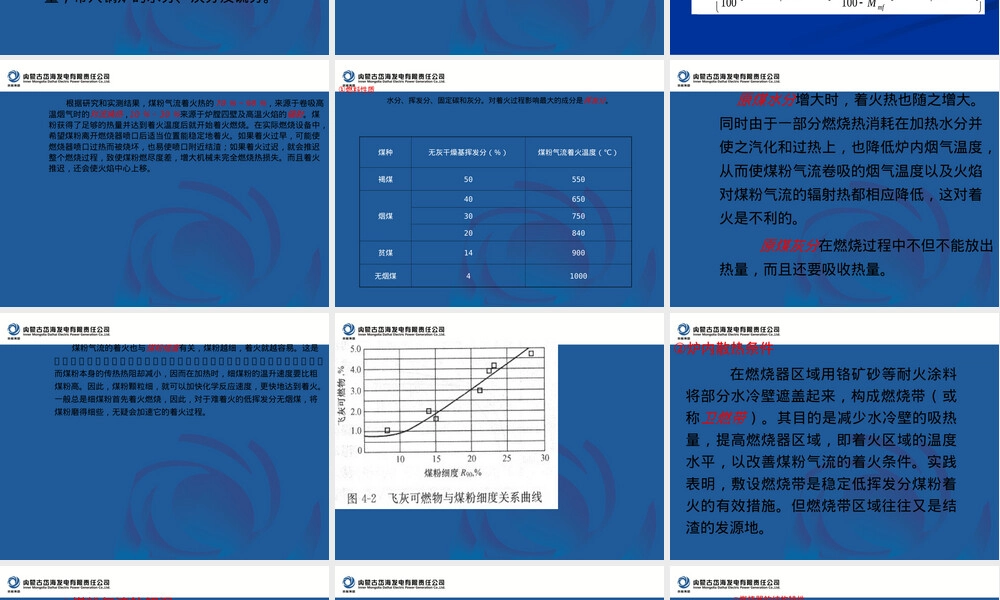 锅炉燃烧系统原理及调整方式PPT课件.ppt