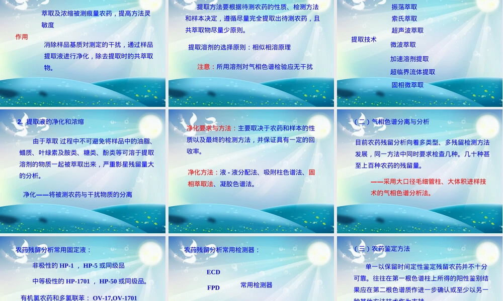 气相色谱法在药物分析中的应用PPT课件.ppt