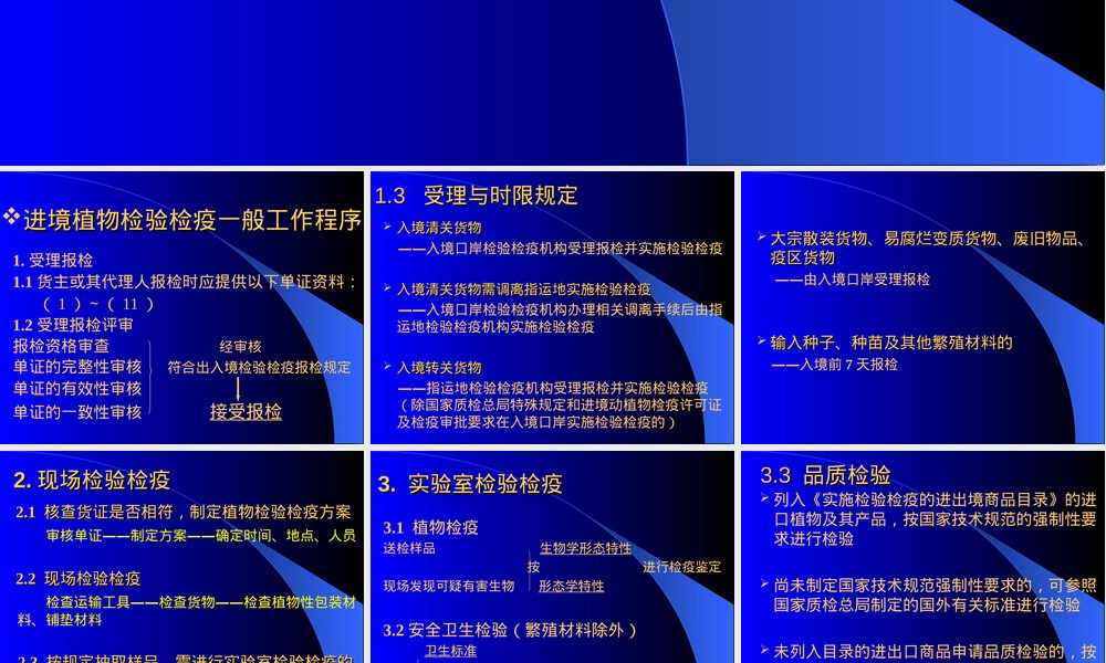 入境植物检疫教学PPT课件.ppt