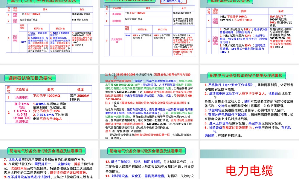 配电电气试验基本要求PPT课件.ppt