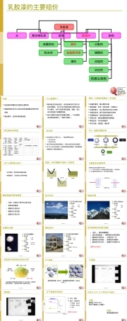 乳胶漆基本概念与成分PPT课件.ppt