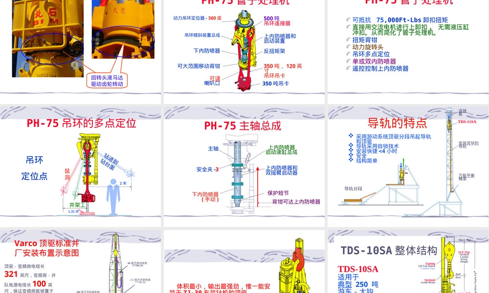 石油工程装备顶驱钻井系统教学PPT课件.ppt