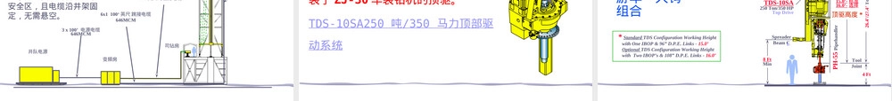 石油工程装备顶驱钻井系统教学PPT课件.ppt